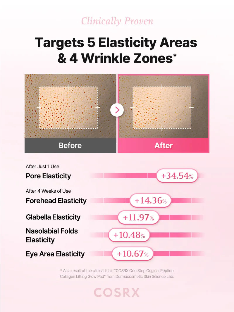 One Step Original Peptide Collagen Lifting Glow Pad
