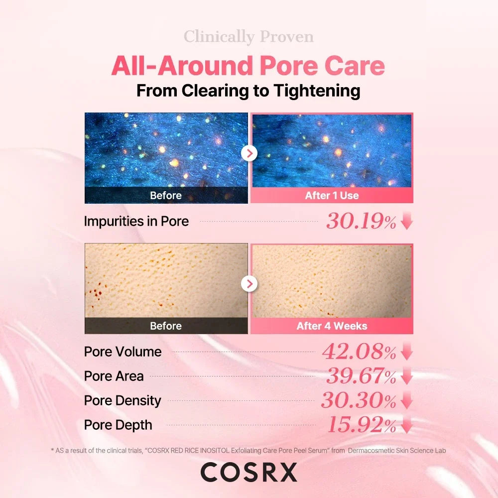 COSRX RED RICE INOSITOL Exfoliating Care Pore Wash-Off Peel Serum