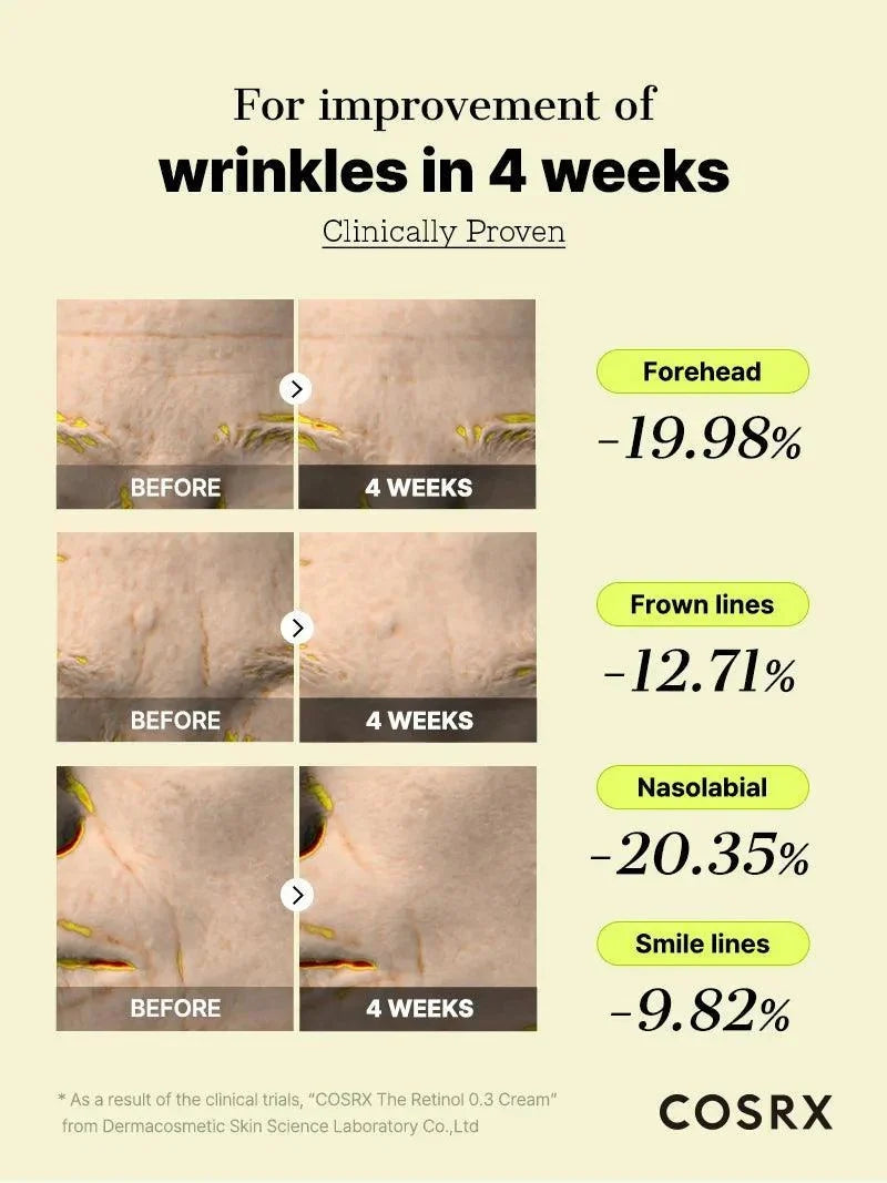 The Retinol 0.3 Cream