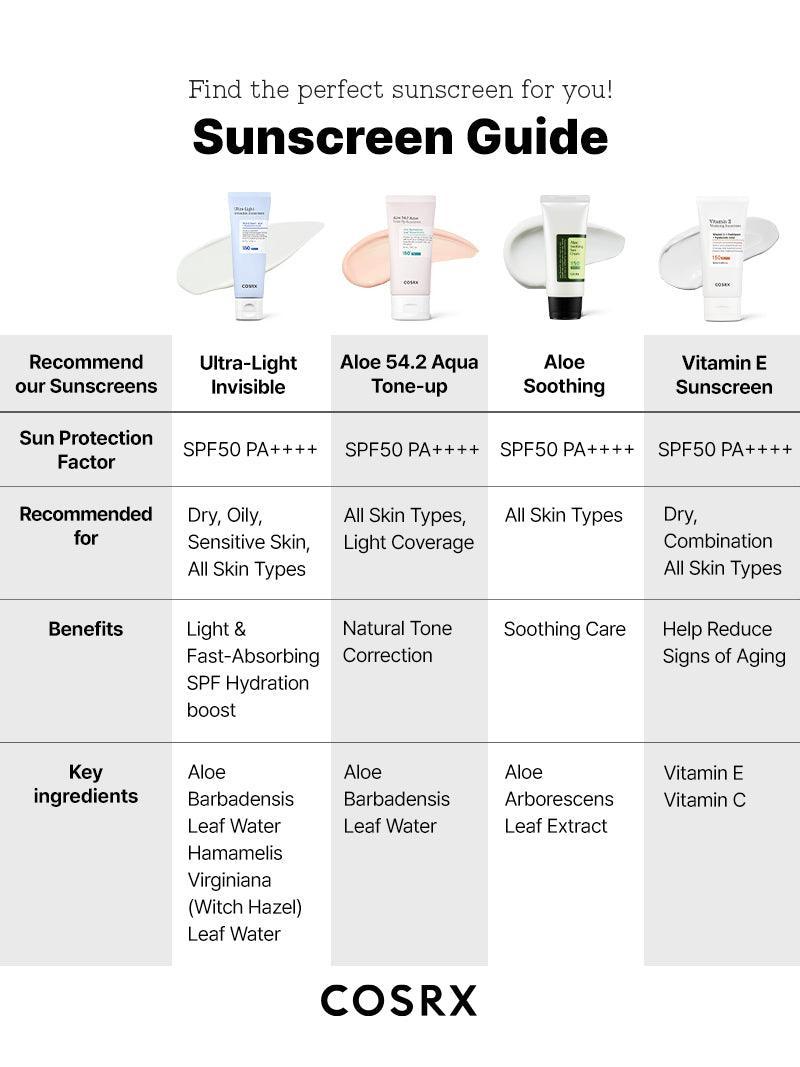 Ultra-Light Invisible Sunscreen SPF50 PA++++